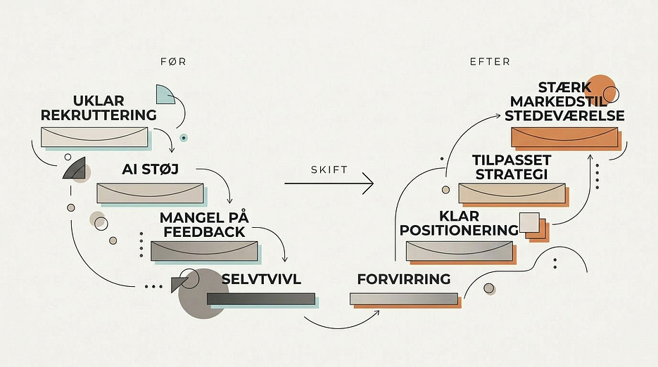 jobsøgnings udfordringer diagram